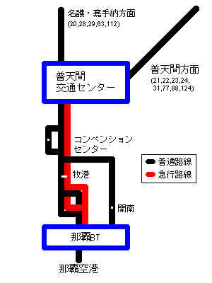 普天間交通センター概要